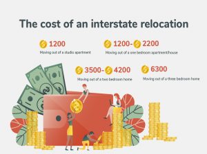 An overview of the cost of an interstate relocation.